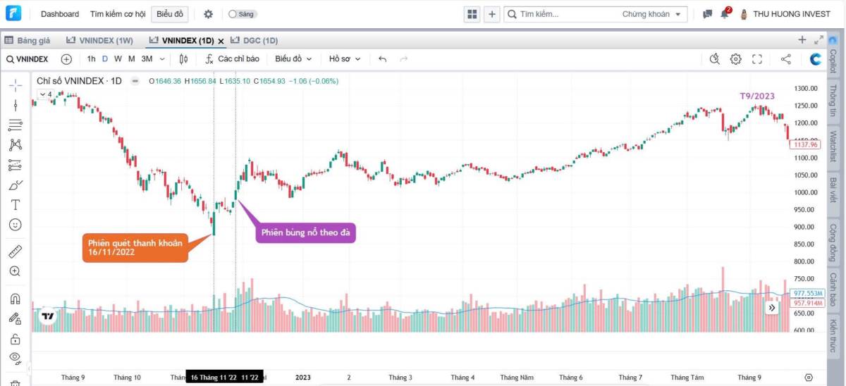 Nhịp kéo hiện tại chỉ là hồi kỹ thuật – Cơ hội mở ra sau nhịp chỉnh ngắn