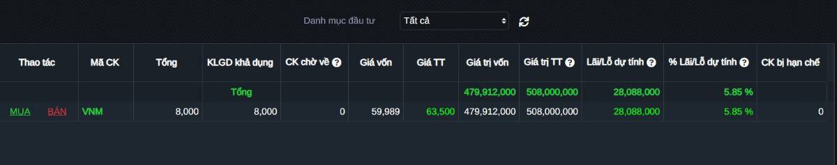 VNM - GÃ KHỔNG LỒ THỨC GIẤC. - VNM đã trải qua một chu kỳ giảm kéo dài từ 2018 tới 2025, sau cú Spring  ...