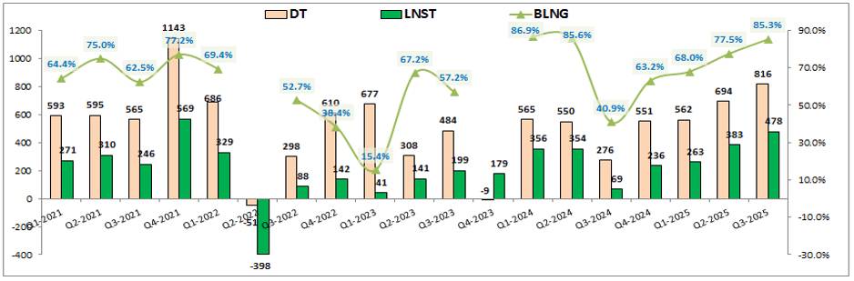 SHS – Ngắn hạn hồi lên bao nhiêu