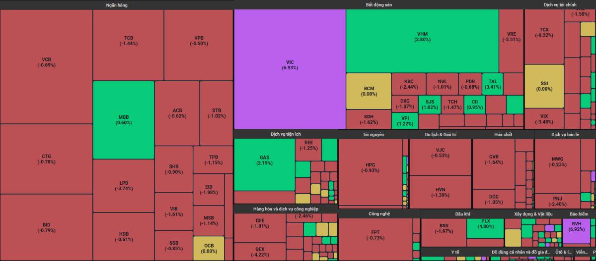 Càng chán nản, cơ hội mua gom các cổ phiếu hấp dẫn này lại càng rõ nét!