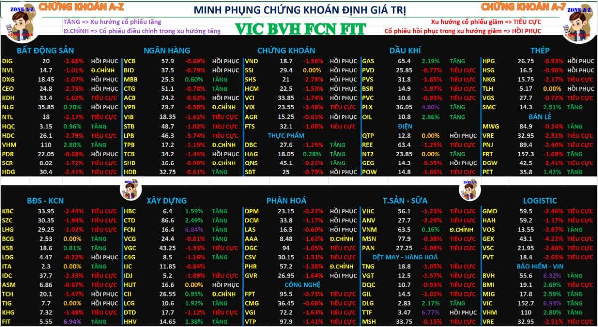 Chứng khoán hôm nay 08/12/2025 | Chỉ số tiếp tục tăng mạnh lên vùng 1753