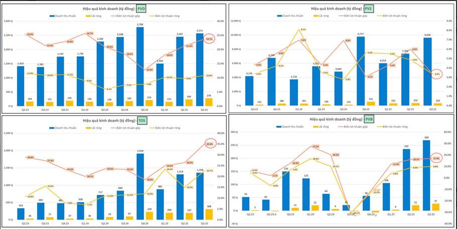 PVD - Tổng CTCP Khoan và Dịch vụ Khoan Dầu khí