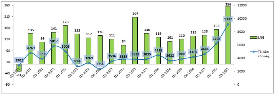 SHS – Ngắn hạn hồi lên bao nhiêu