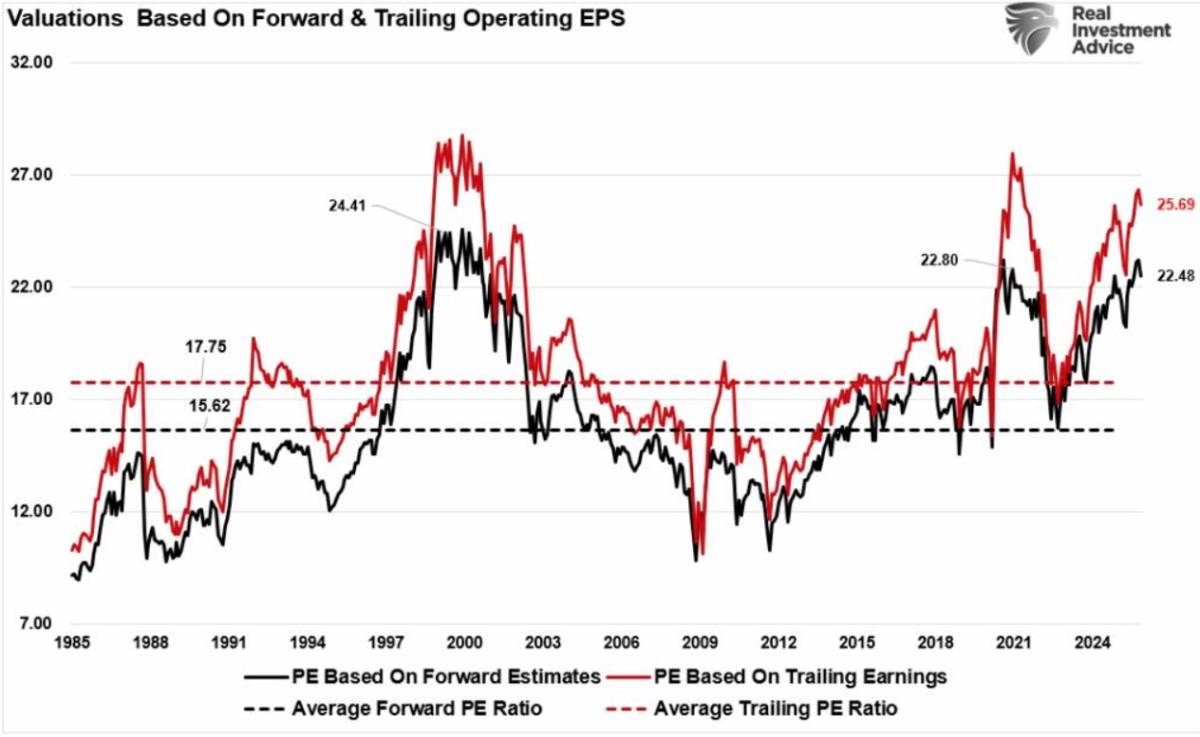 Thị Trường Tài Chính Toàn Cầu Trước Ngưỡng Cửa 2026: Những Lực Đẩy Sẽ Định Hình Chu Kỳ Mới?