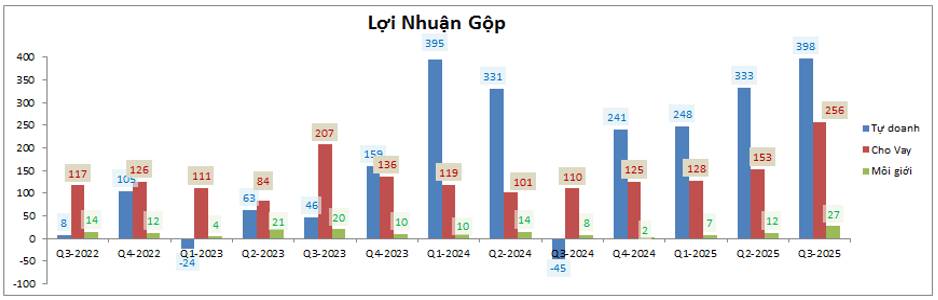 SHS – Ngắn hạn hồi lên bao nhiêu