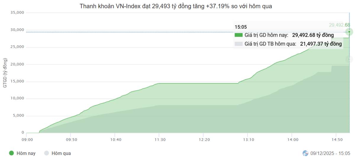 VN-Index cùn cưa: Thử thách vô hình dưới ngưỡng 1,700 điểm