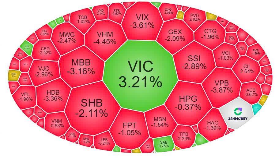 CÁ HỒI CHƯA MN ƠI. #chungkhoanvietnam #chungkhoanmoingay #phaisinh #chungkhoanhomnay. #cổphiếu #ptkt  ...