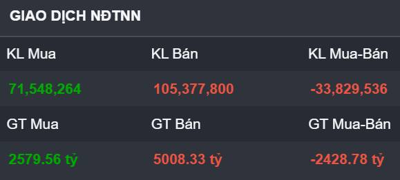 VN-Index cùn cưa: Thử thách vô hình dưới ngưỡng 1,700 điểm