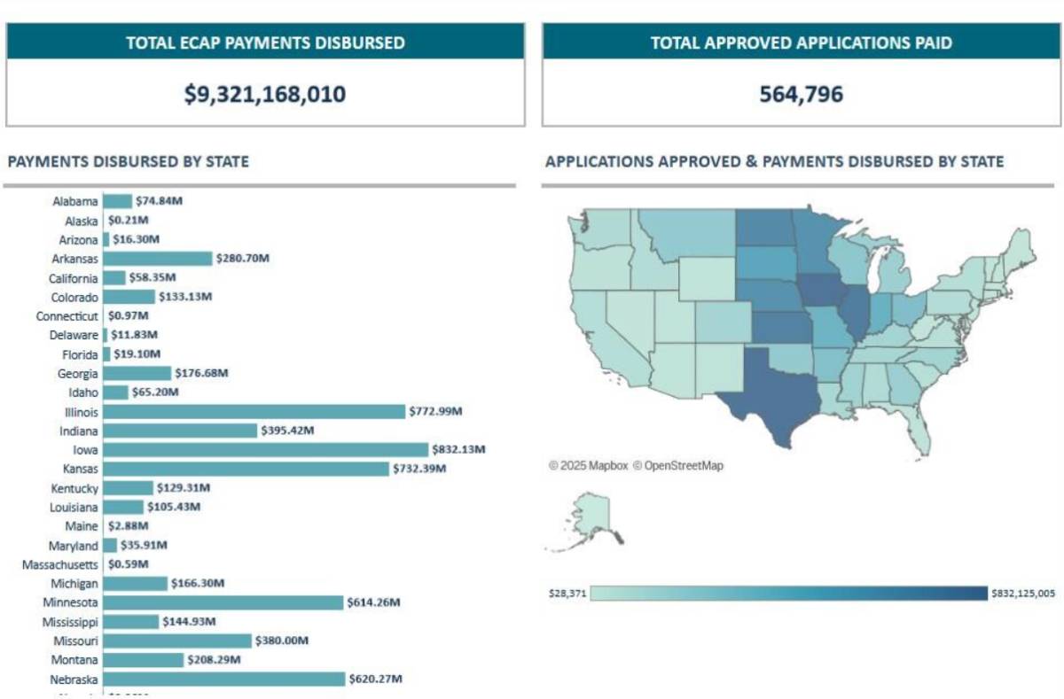 Chính Quyền Trump Bơm 12 Tỷ USD Cứu Trợ Nông Nghiệp Giữa Hệ Lụy Cuộc Chiến Thương Mại