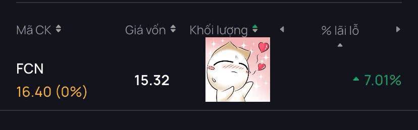 FCN - Nhịp tích lũy kéo dài đã kết thúc?. - Nhóm đầu tư công nói chung cũng như FCN nói riêng đã có  ...