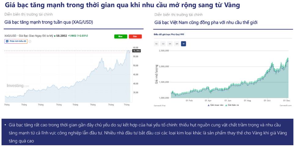 Kỳ vọng về lãi suất FED thay đổi? | Báo cáo vĩ mô và thị trường tuần 49.  ...
