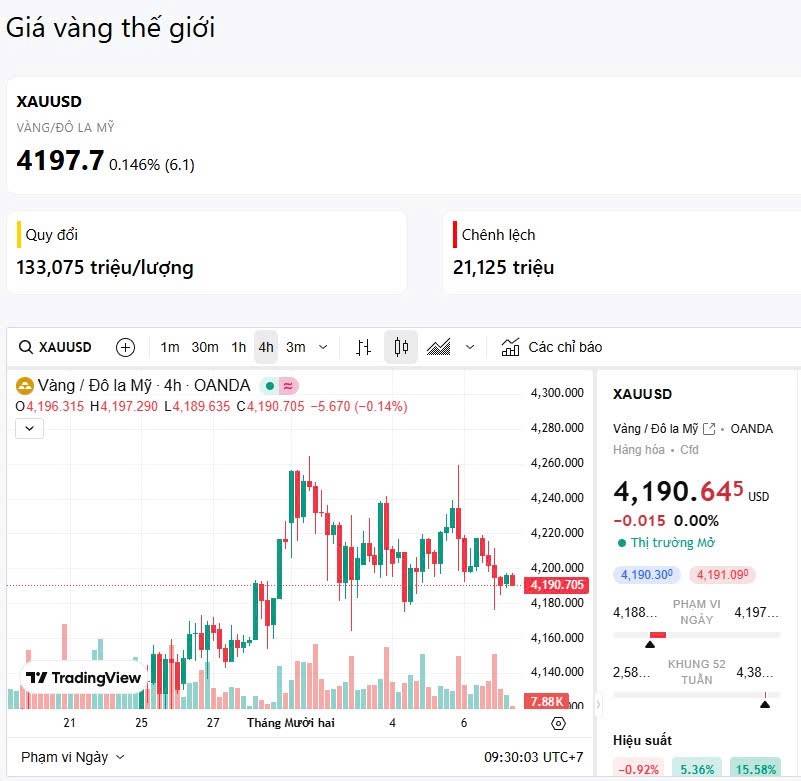 Cửa xuống nhiều hơn cửa lên? (09/12/2025)