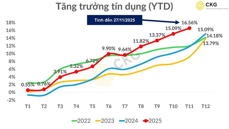 GDP tăng trưởng lớn: nền kinh tế cất cánh, nhưng tiền đang "chảy" về đâu?