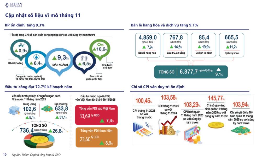 Kỳ vọng về lãi suất FED thay đổi? | Báo cáo vĩ mô và thị trường tuần 49.  ...