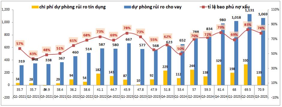 KLB – Có nằm ngoài cuộc chơi tăng lãi suất