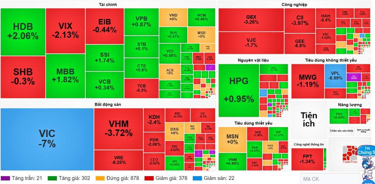 Nhà Vin nhường sân - Nội lực thị trường đủ mạnh để giữ nhịp?