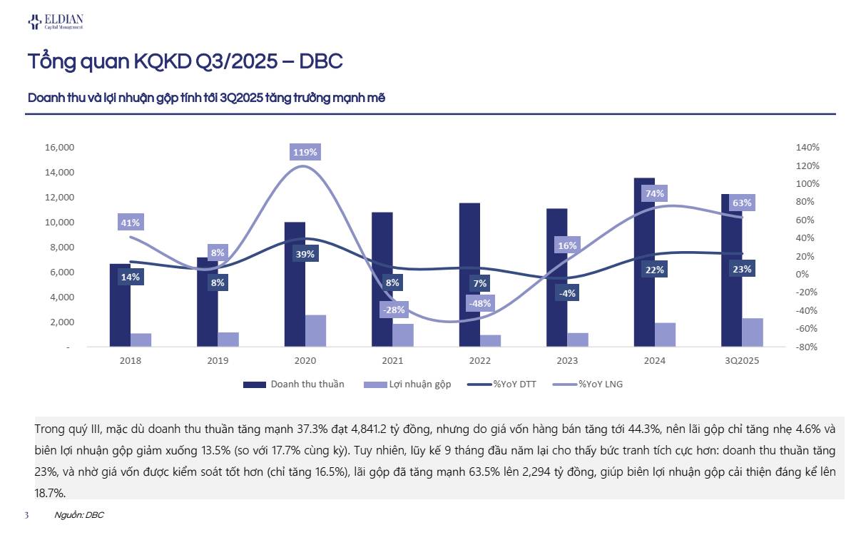 DBC - Phân tích nhanh về tiềm năng tăng trưởng của cổ phiếu Công ty cổ phần tập đoàn Dabaco