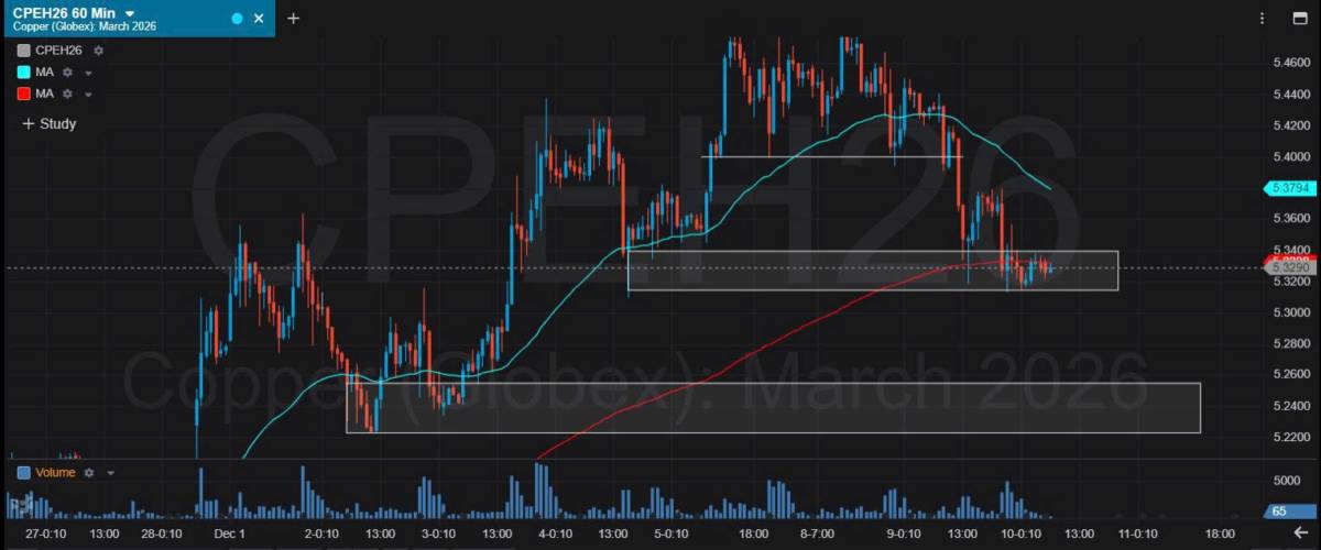 Bản Tin Nhóm Kim Loại Ngày 10/12/2025