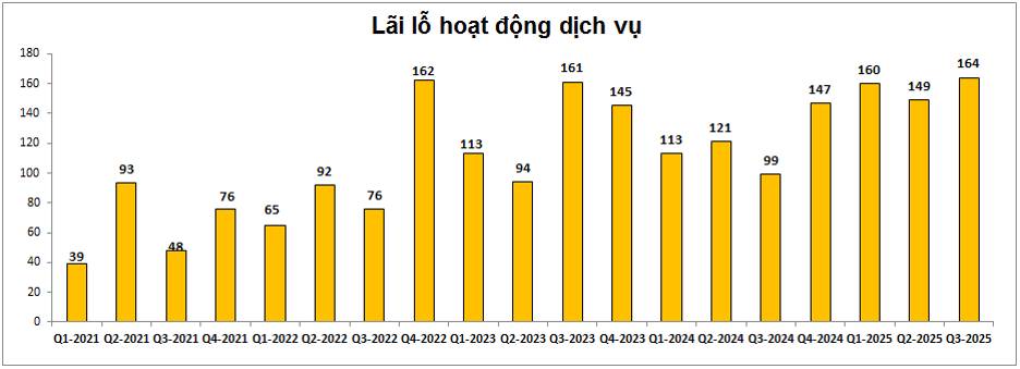 KLB – Có nằm ngoài cuộc chơi tăng lãi suất