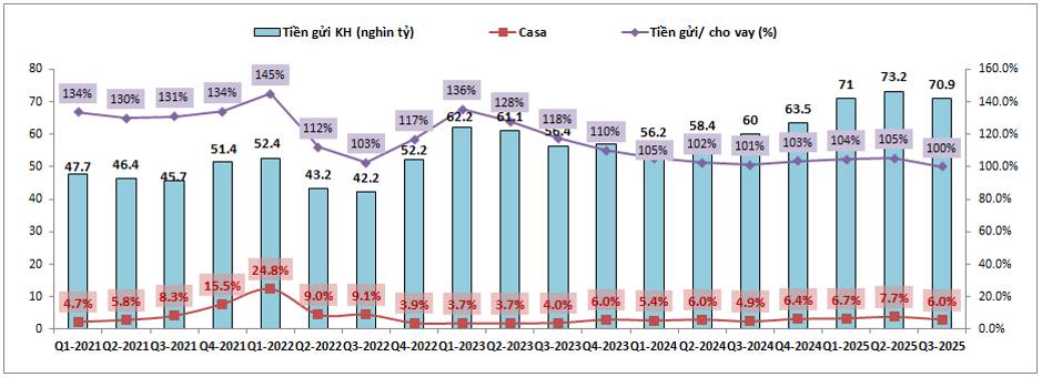 KLB – Có nằm ngoài cuộc chơi tăng lãi suất