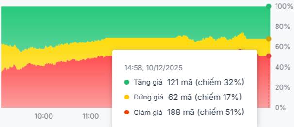 Nhà Vin nhường sân - Nội lực thị trường đủ mạnh để giữ nhịp?
