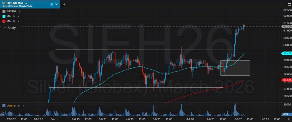 Bản Tin Nhóm Kim Loại Ngày 10/12/2025
