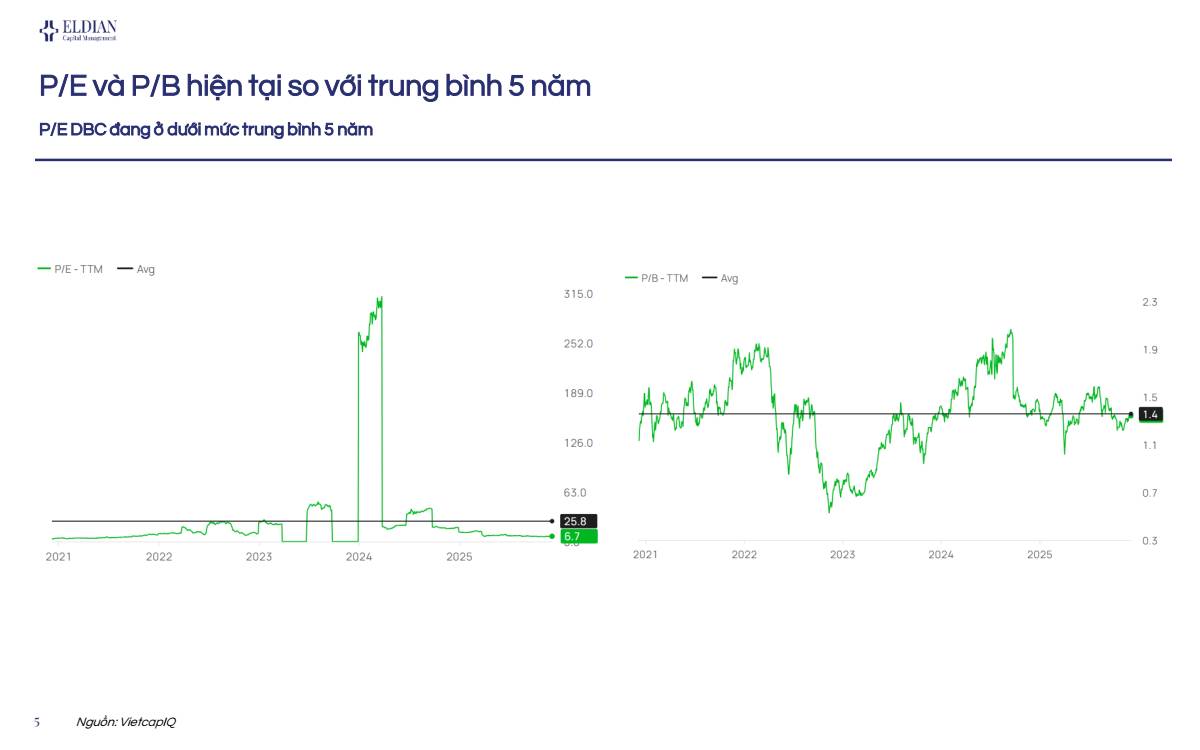 DBC - Phân tích nhanh về tiềm năng tăng trưởng của cổ phiếu Công ty cổ phần tập đoàn Dabaco