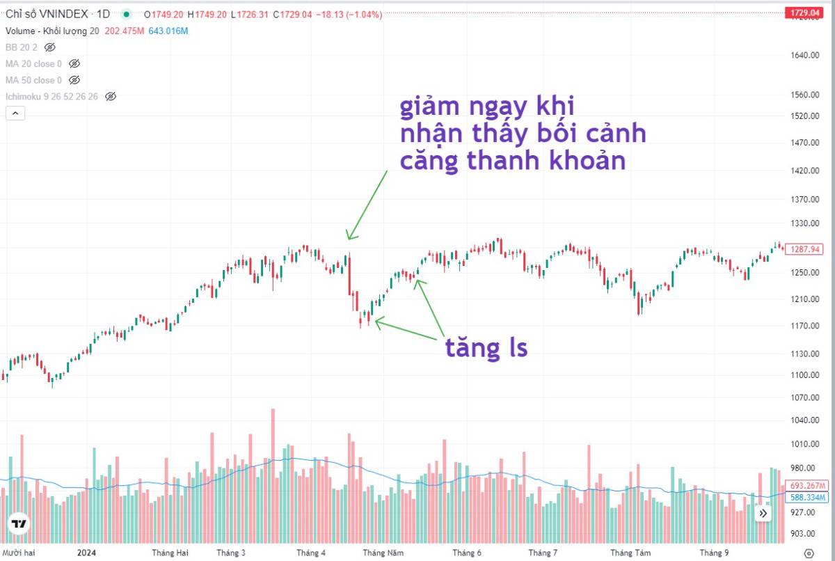 Chứng khoán cuối năm: Nhìn gần nhìn xa, Nhìn đâu ra cơ hội?
