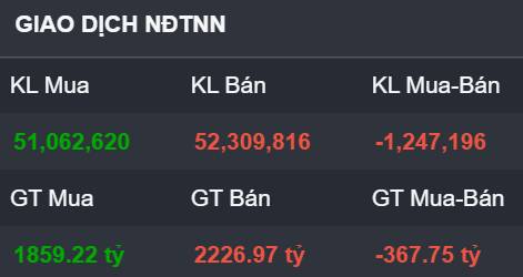 Nhà Vin nhường sân - Nội lực thị trường đủ mạnh để giữ nhịp?