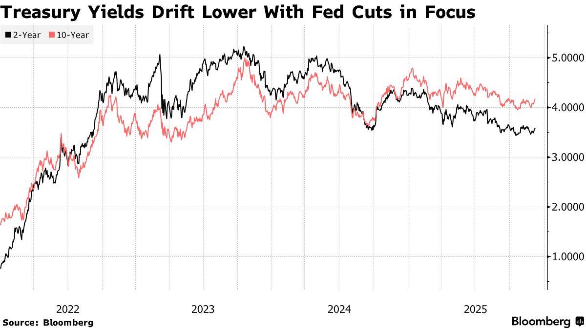 Fed Giảm Lãi Suất: Ai Sẽ Mất Tiền, Ai Sẽ Sống Sót?
