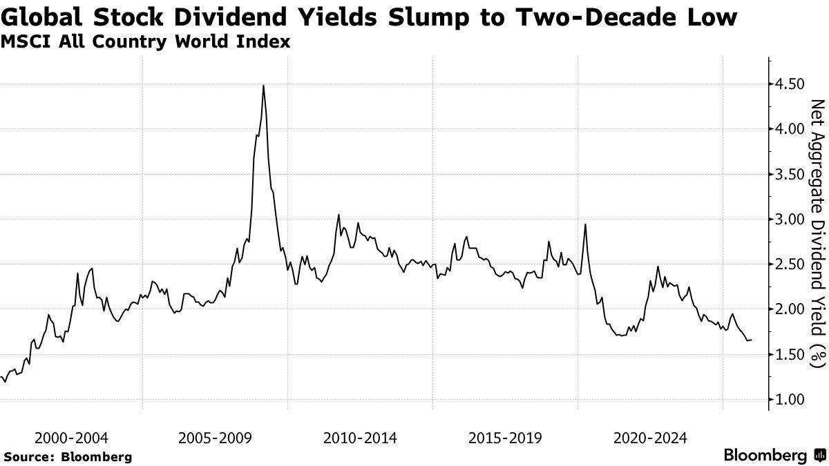 Fed Giảm Lãi Suất: Ai Sẽ Mất Tiền, Ai Sẽ Sống Sót?