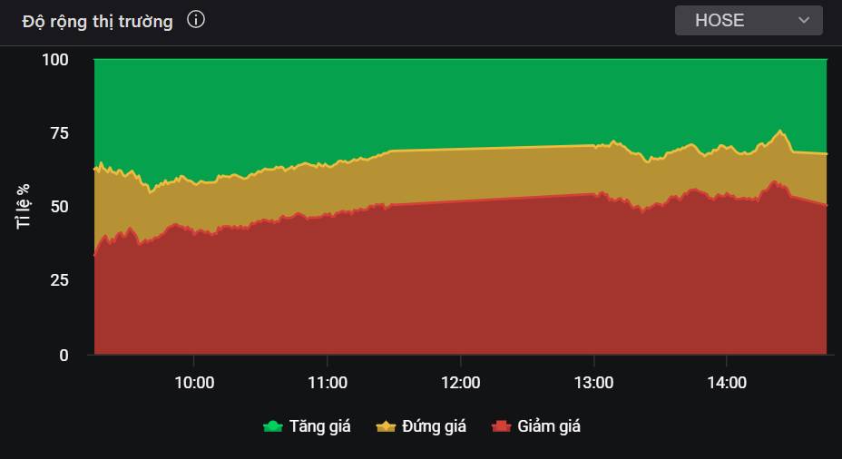 Index giảm sâu do VIC, nhưng nội lực vẫn khỏe? 2 cổ phiếu chuẩn bị bùng nổ cuối tháng 12!
