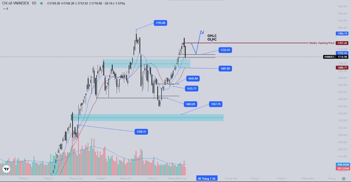 Đánh giá tổng quan sức mạnh chỉ số VNindex 10/12/2025