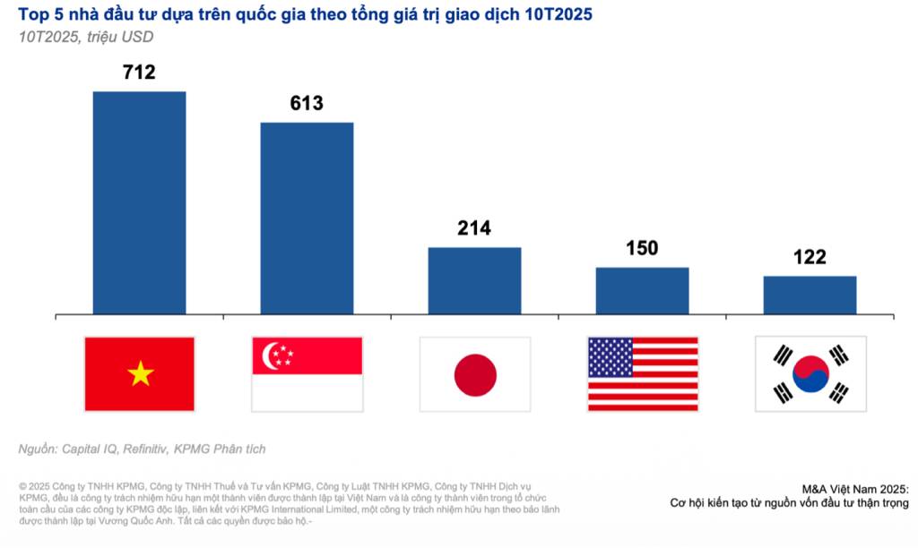 GELEX vinh dự là Doanh nghiệp có chiến lược M&A tiêu biểu 2024-2025