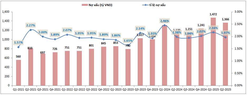 KLB – Có nằm ngoài cuộc chơi tăng lãi suất