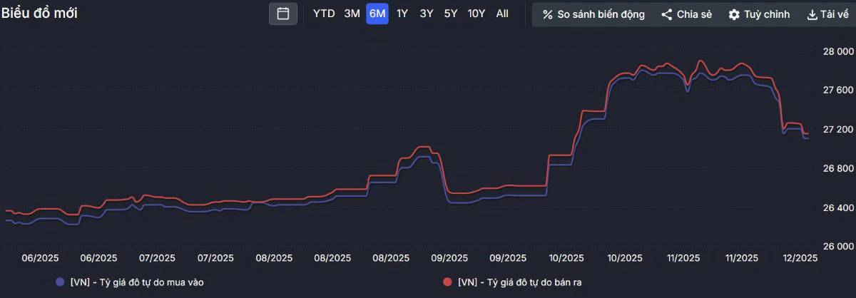 VIC,VPL "Sập Sàn" - Dòng tiền đang nắn lại vào cổ phiếu cơ bản tố, đã chiết khấu sâu. Kết phiên giao  ...