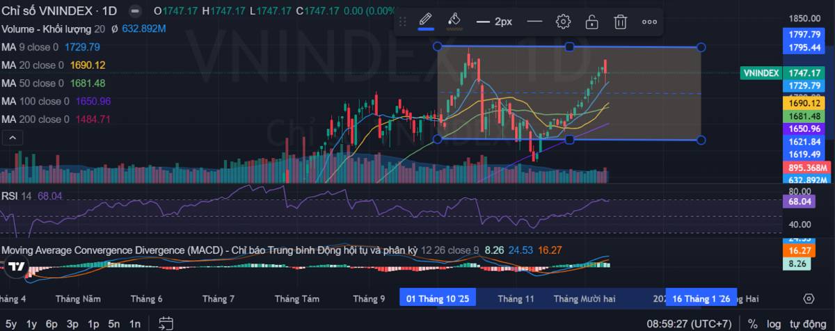 Nhà Vin nhường sân - Nội lực thị trường đủ mạnh để giữ nhịp?