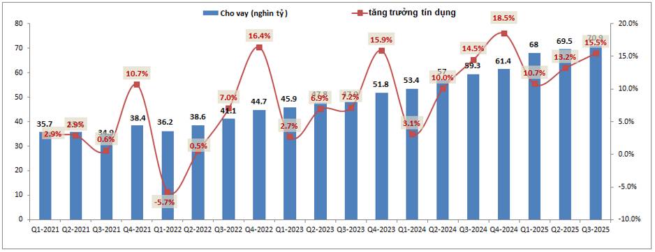 KLB – Có nằm ngoài cuộc chơi tăng lãi suất