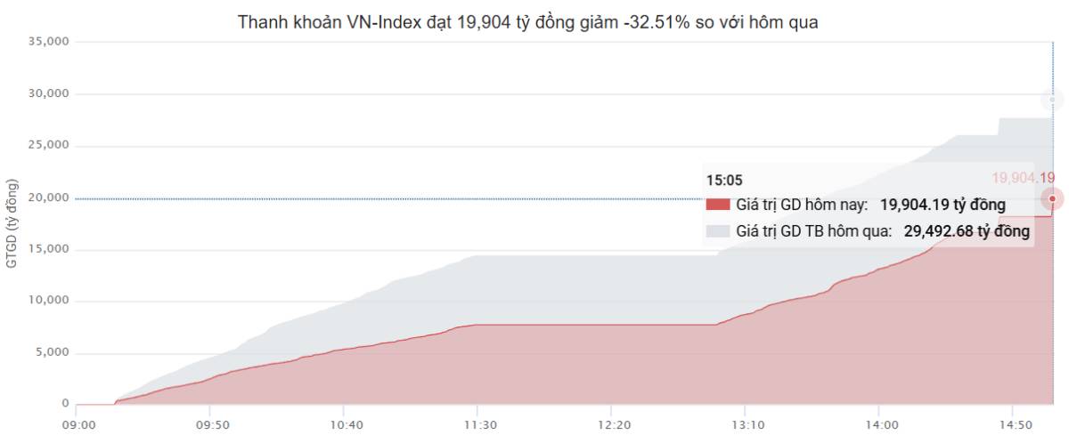 Nhà Vin nhường sân - Nội lực thị trường đủ mạnh để giữ nhịp?