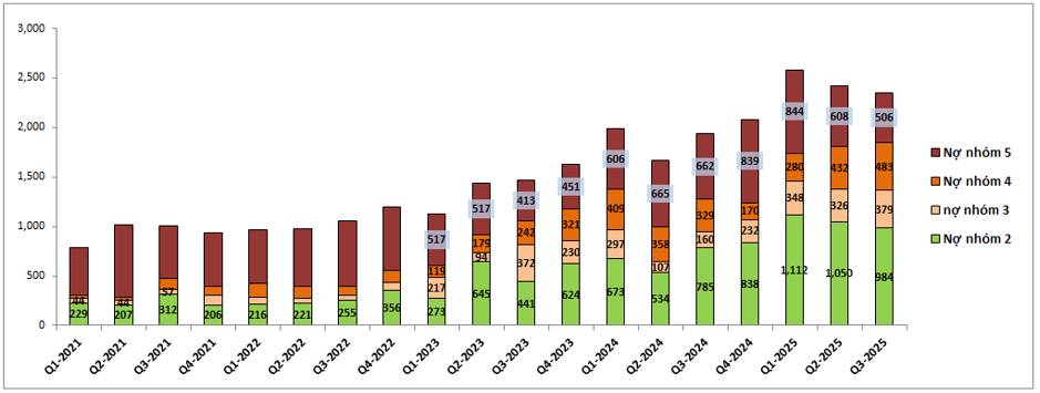 KLB – Có nằm ngoài cuộc chơi tăng lãi suất