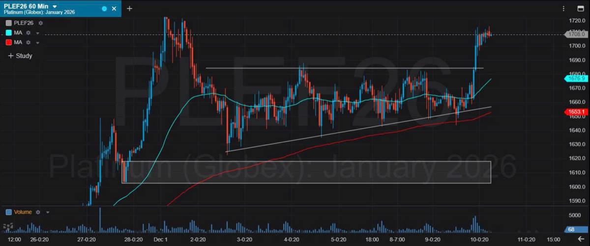 Bản Tin Nhóm Kim Loại Ngày 10/12/2025
