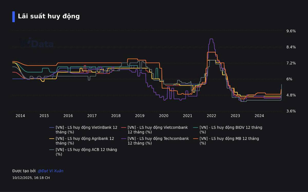 VIC,VPL "Sập Sàn" - Dòng tiền đang nắn lại vào cổ phiếu cơ bản tố, đã chiết khấu sâu. Kết phiên giao  ...
