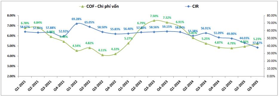 KLB – Có nằm ngoài cuộc chơi tăng lãi suất