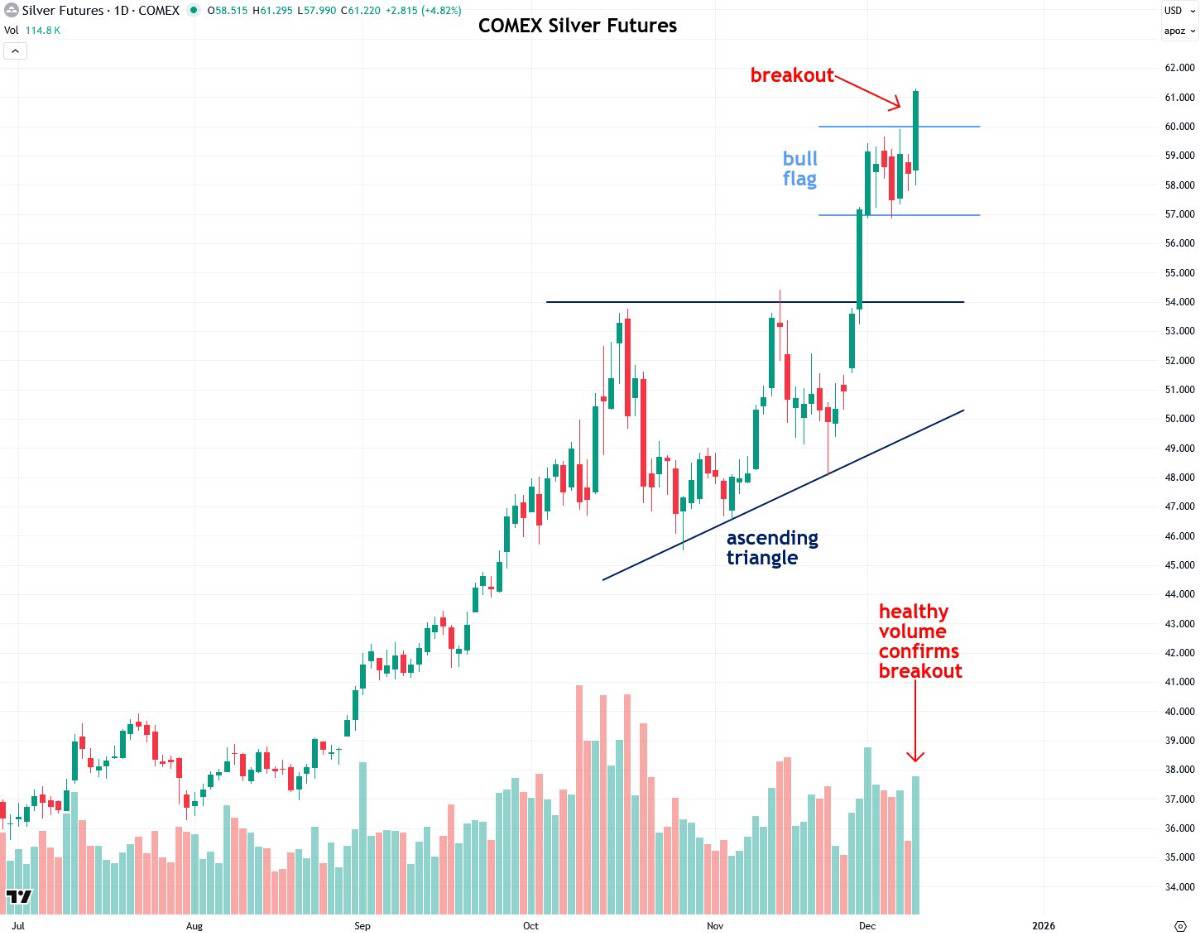 Fed Giảm Lãi Suất: Ai Sẽ Mất Tiền, Ai Sẽ Sống Sót?