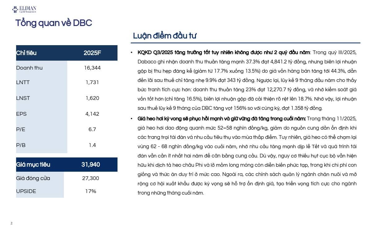 DBC - Phân tích nhanh về tiềm năng tăng trưởng của cổ phiếu Công ty cổ phần tập đoàn Dabaco