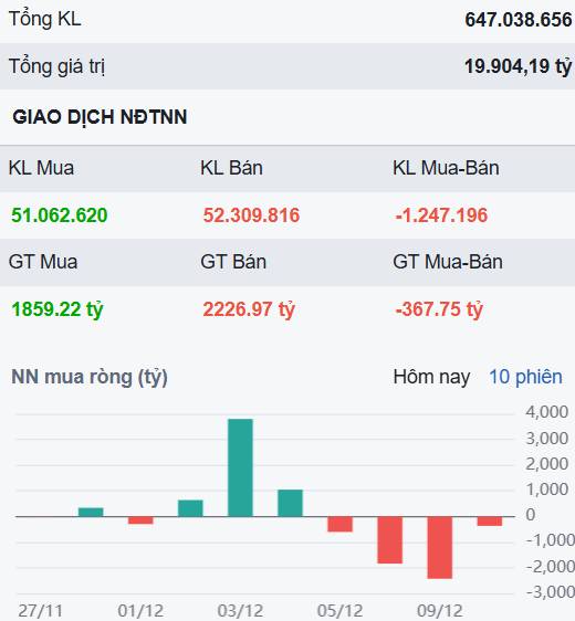 Index giảm sâu do VIC, nhưng nội lực vẫn khỏe? 2 cổ phiếu chuẩn bị bùng nổ cuối tháng 12!