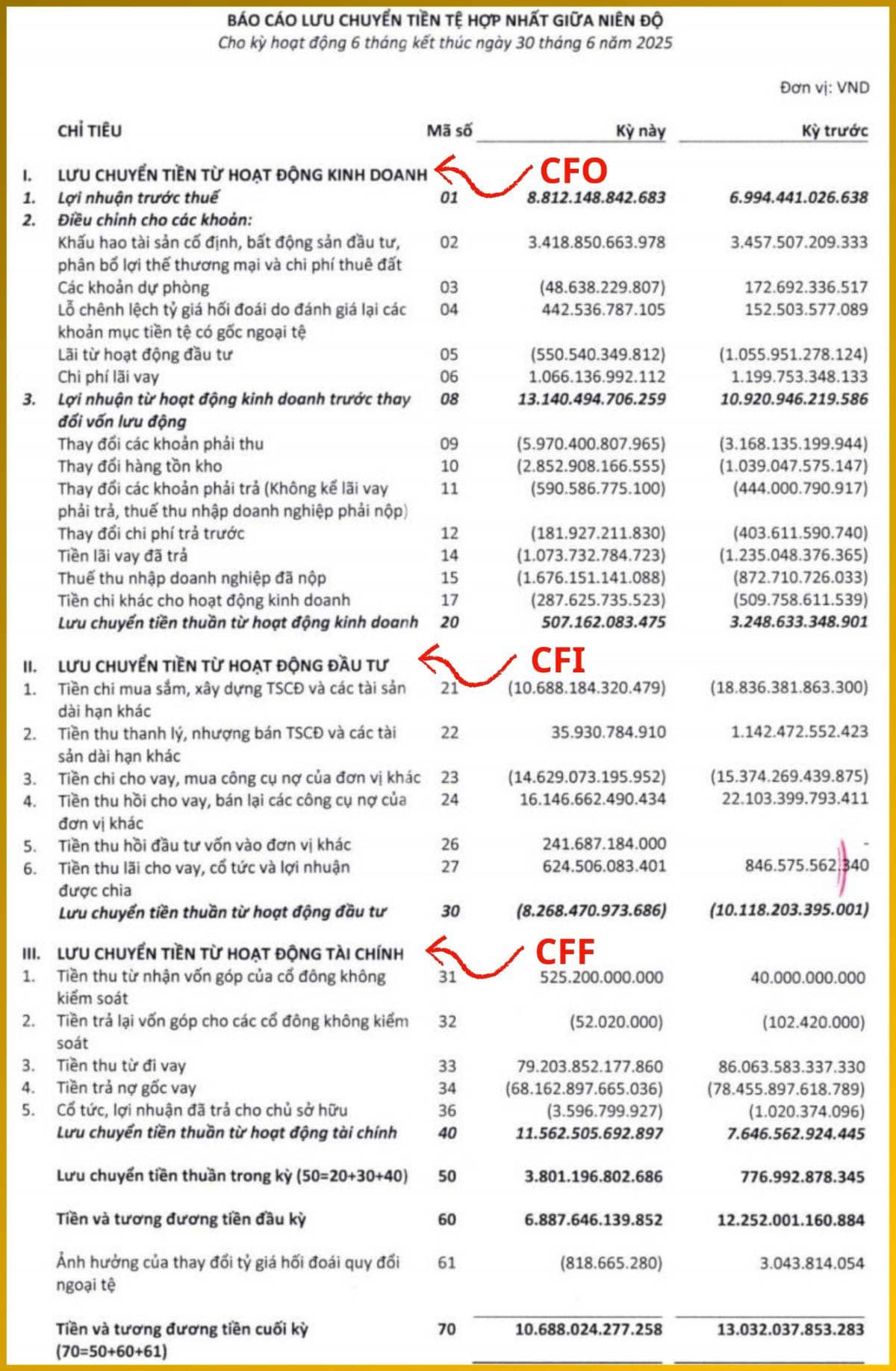 Bài 004. OCI - Nơi Doanh Nghiệp Giấu Lợi Nhuận