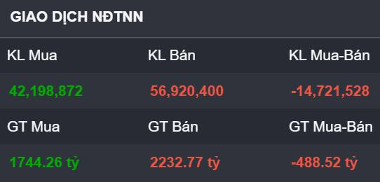 Thanh khoản cạn kiệt - VN-Index loay hoay dưới ngưỡng 1,700 điểm