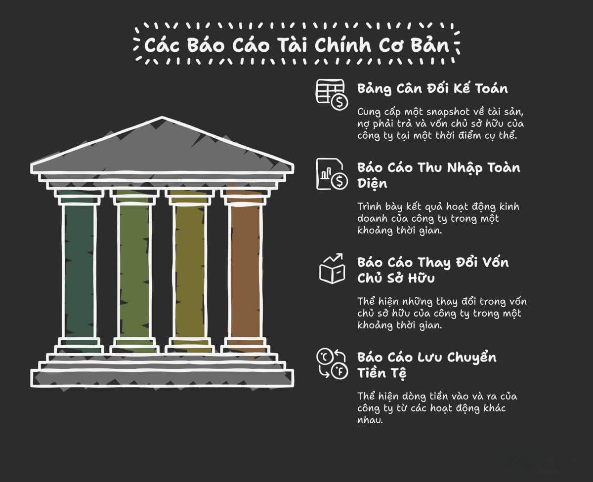 Bài 004. OCI - Nơi Doanh Nghiệp Giấu Lợi Nhuận