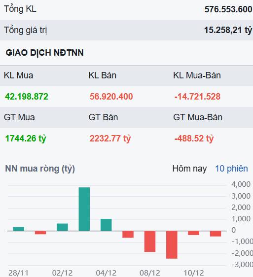 Thanh khoản càng thấp, càng chán nản, điểm mua cho siêu cổ 2026 này càng an toàn!